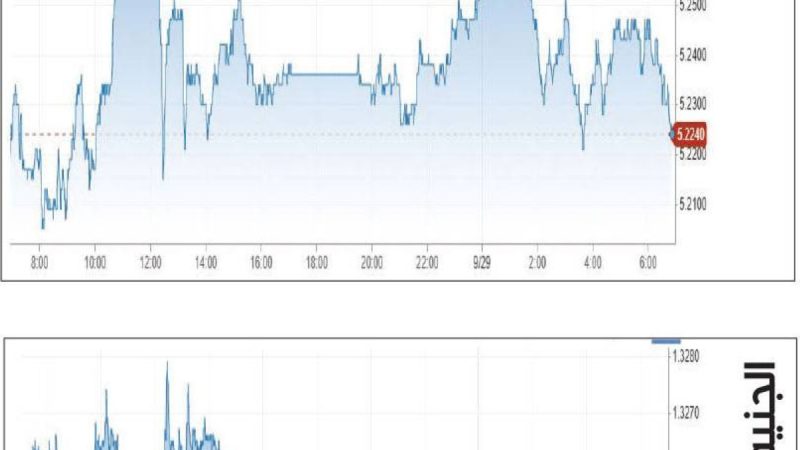 US Dollar Hits Multi-Month Highs as Treasury Yields and Oil Prices Surge