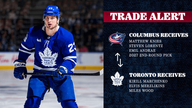 Maple Leafs Acquire Kirill Marchenko and Two Others in Trade