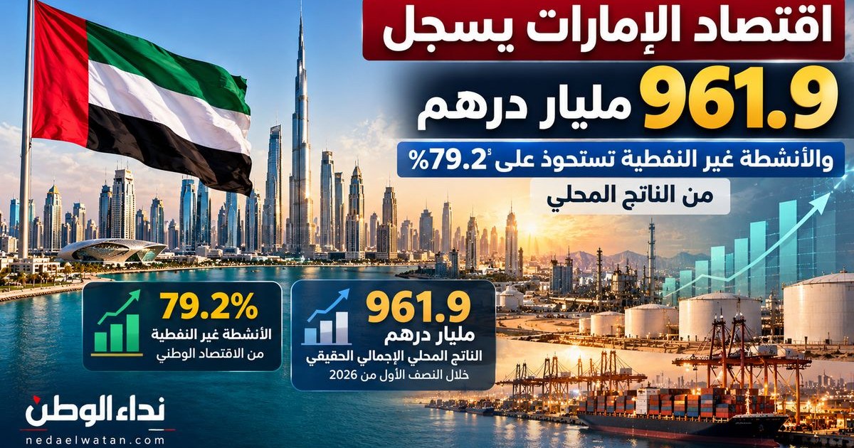 Dubai's Strategic Sectors Grow in First Half of 2026