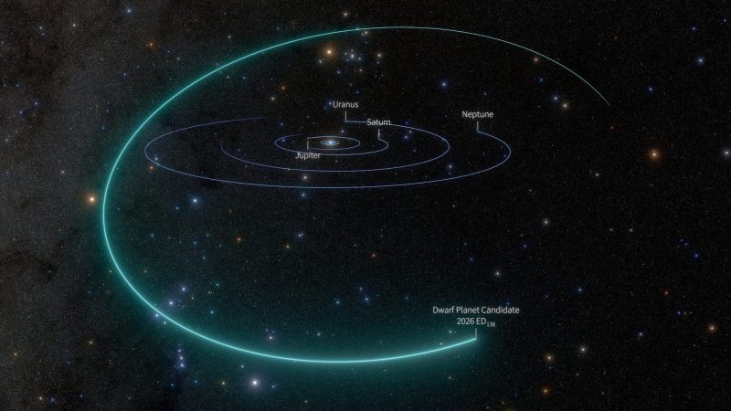 Rubin Observatory Data Reveals Potential New Dwarf Planet 2026 ED138