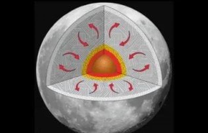 Moon is physically shrinking as interior cools, researchers find